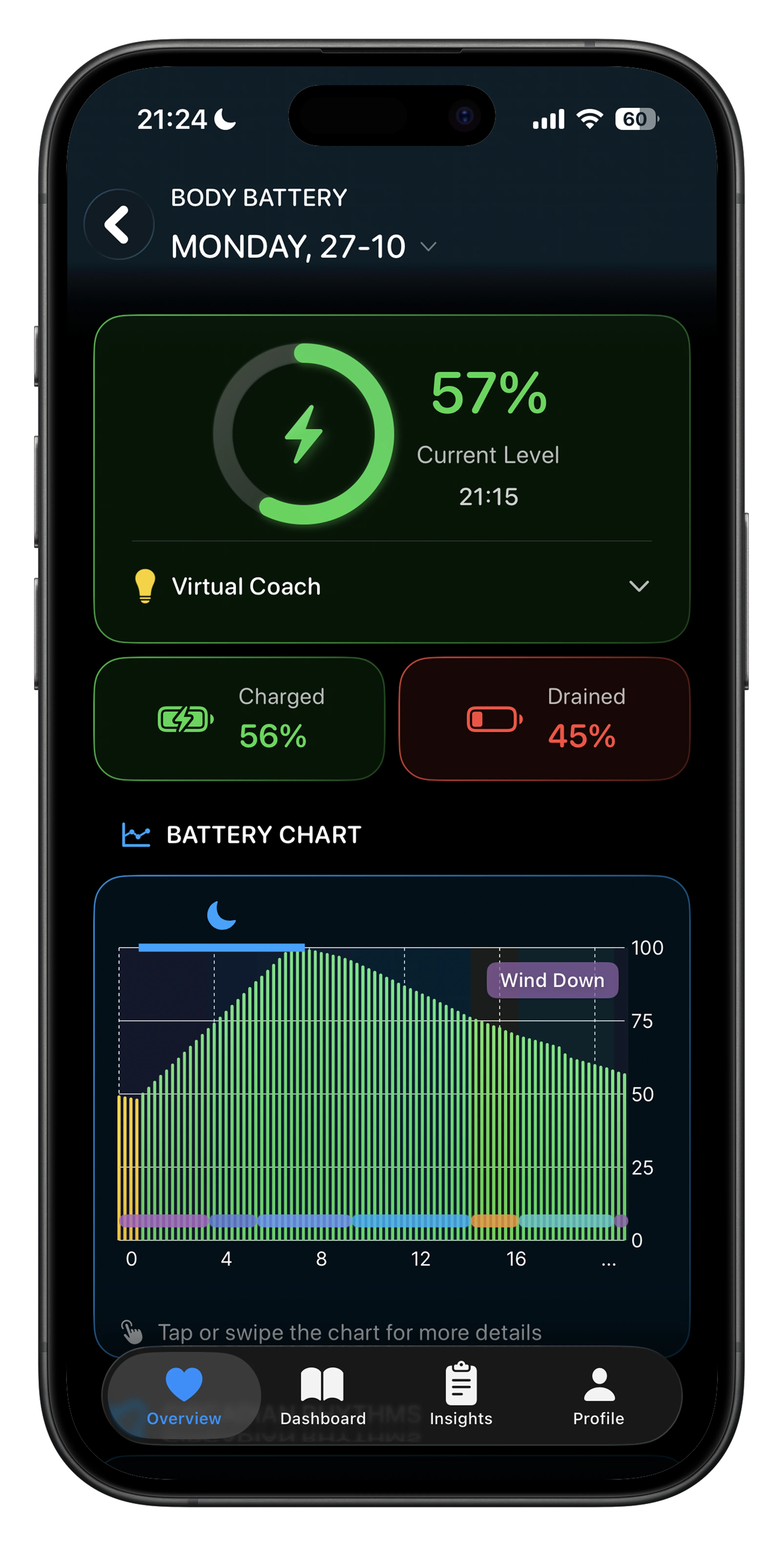 Circadian Rhythm Intelligence