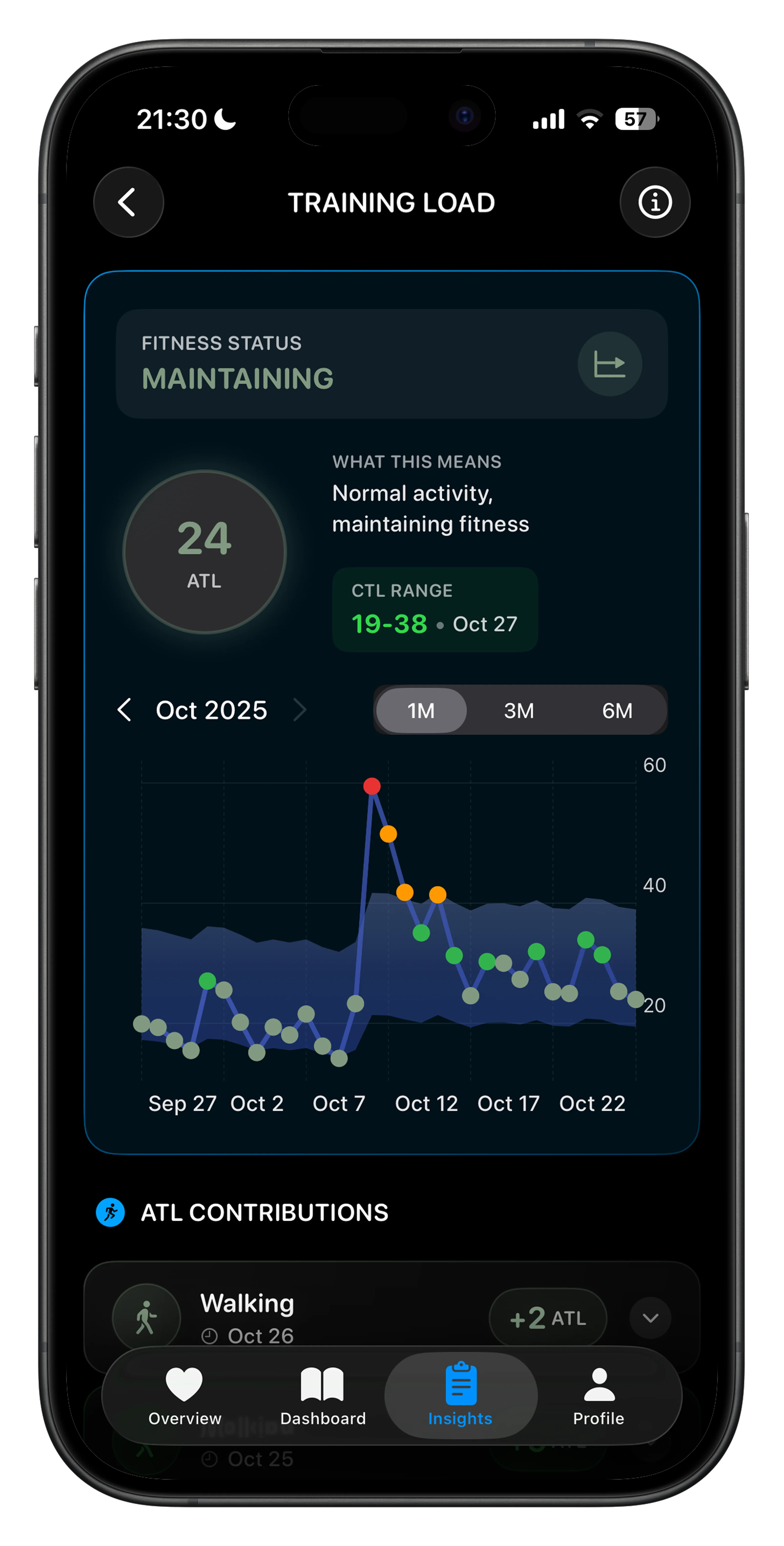 Optimize Training Load