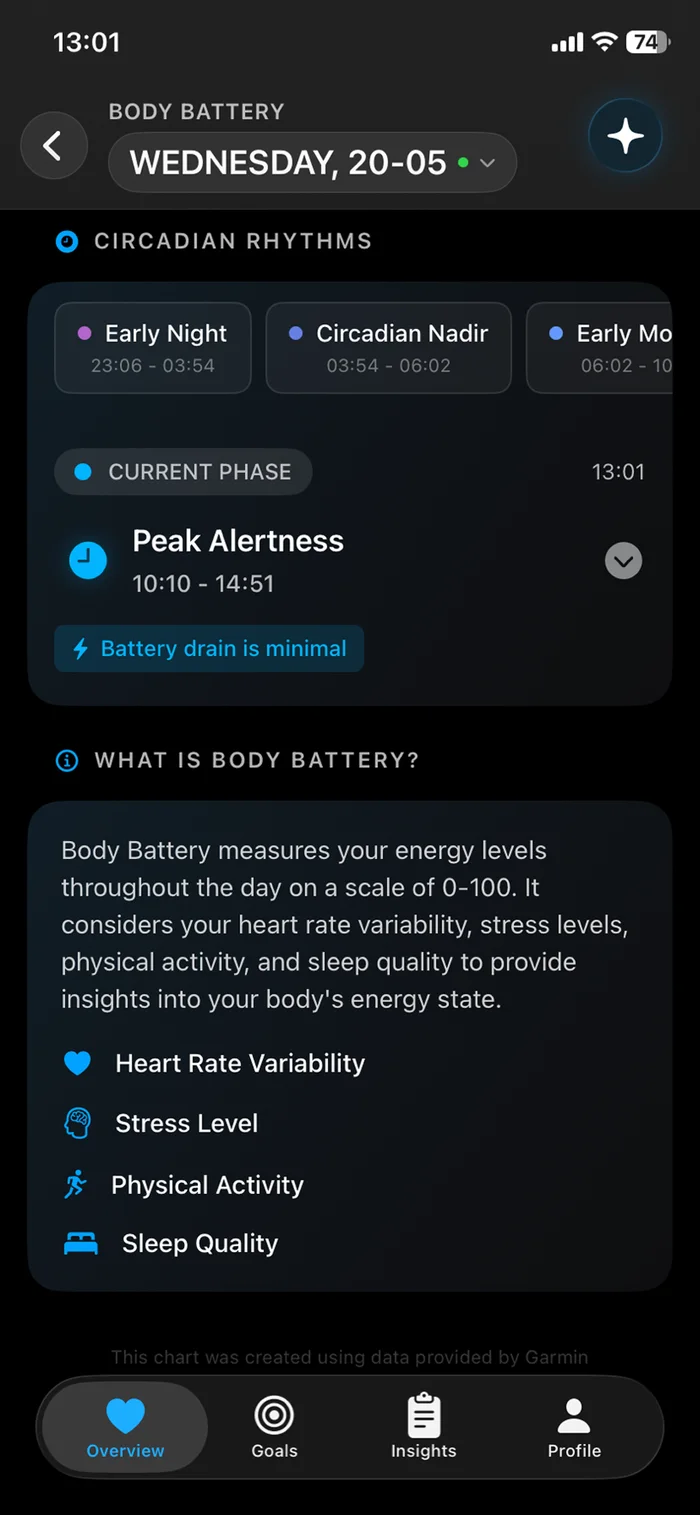 Circadian Rhythm Intelligence
