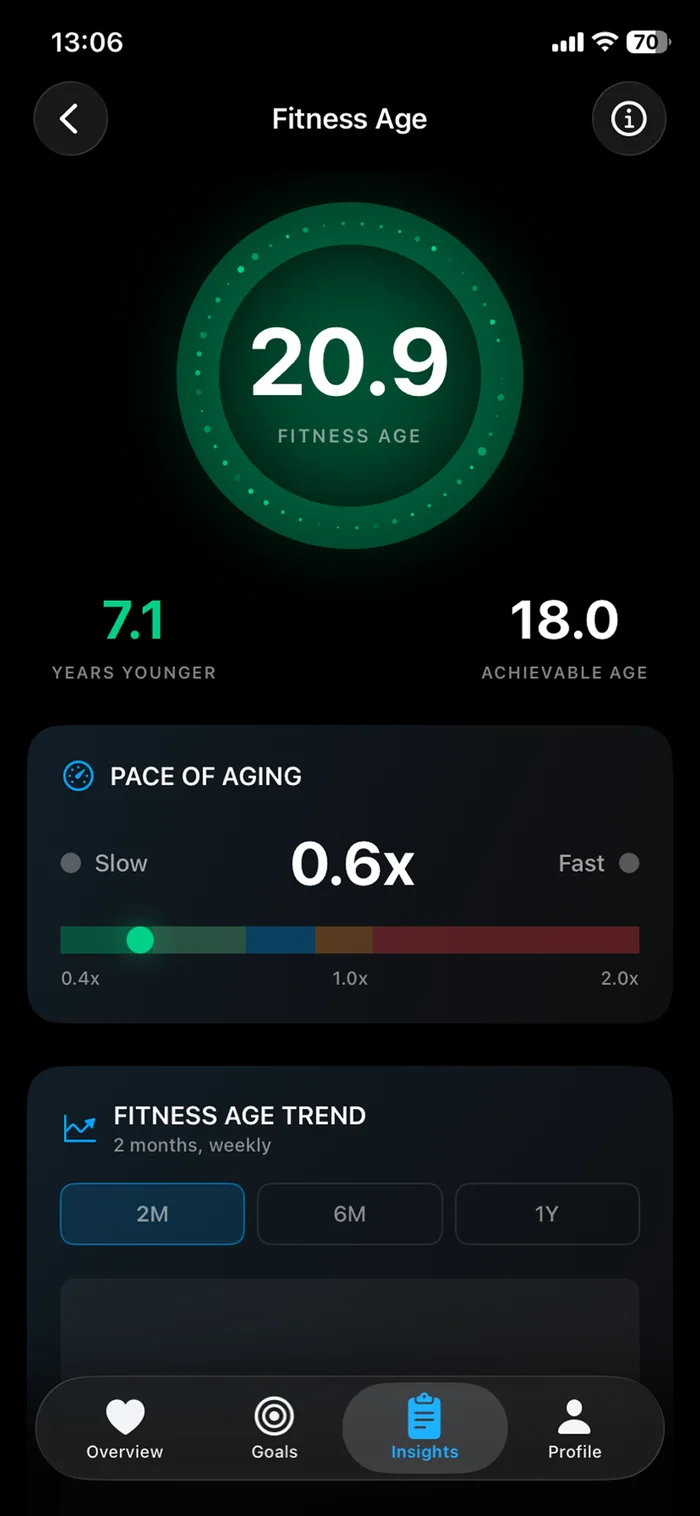 Discover Your Fitness Age