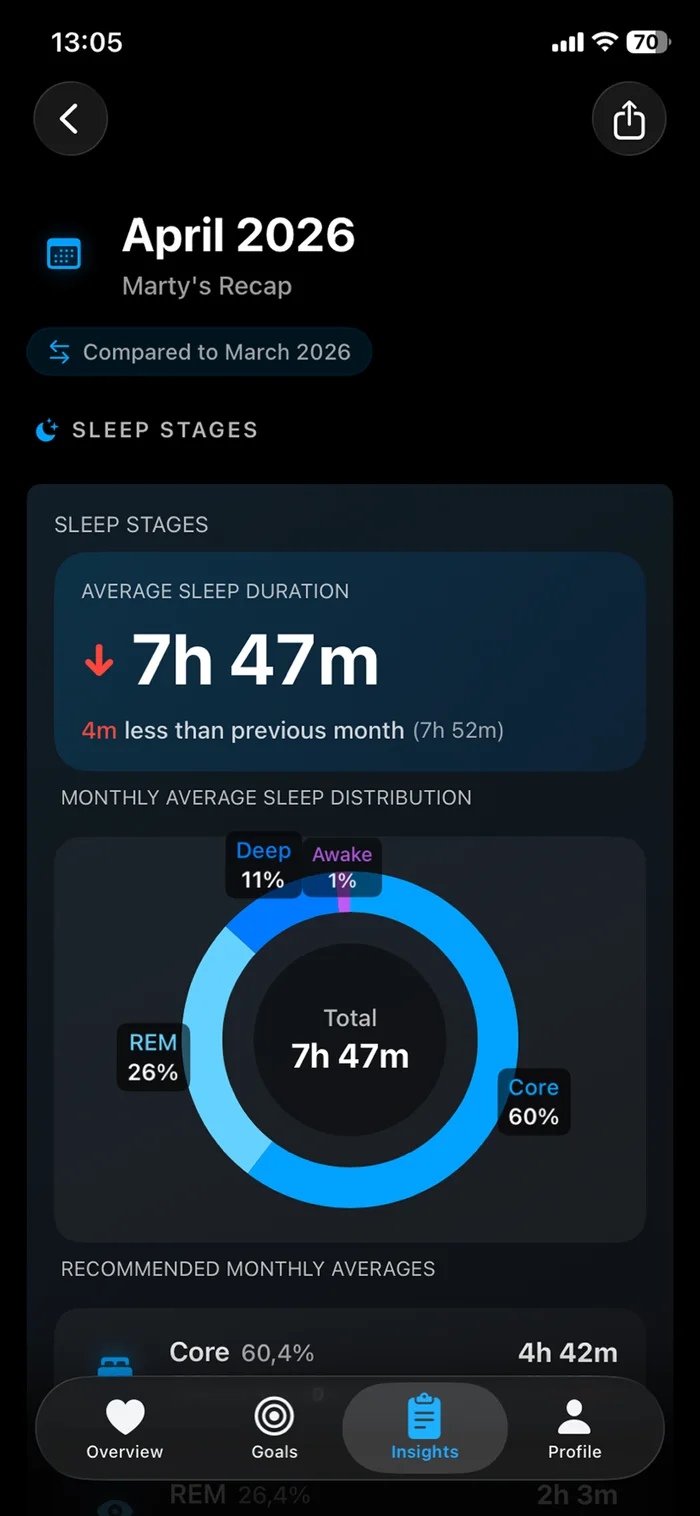 Beautiful Monthly Summaries
