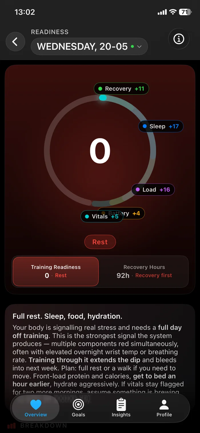 Livity's daily readiness score