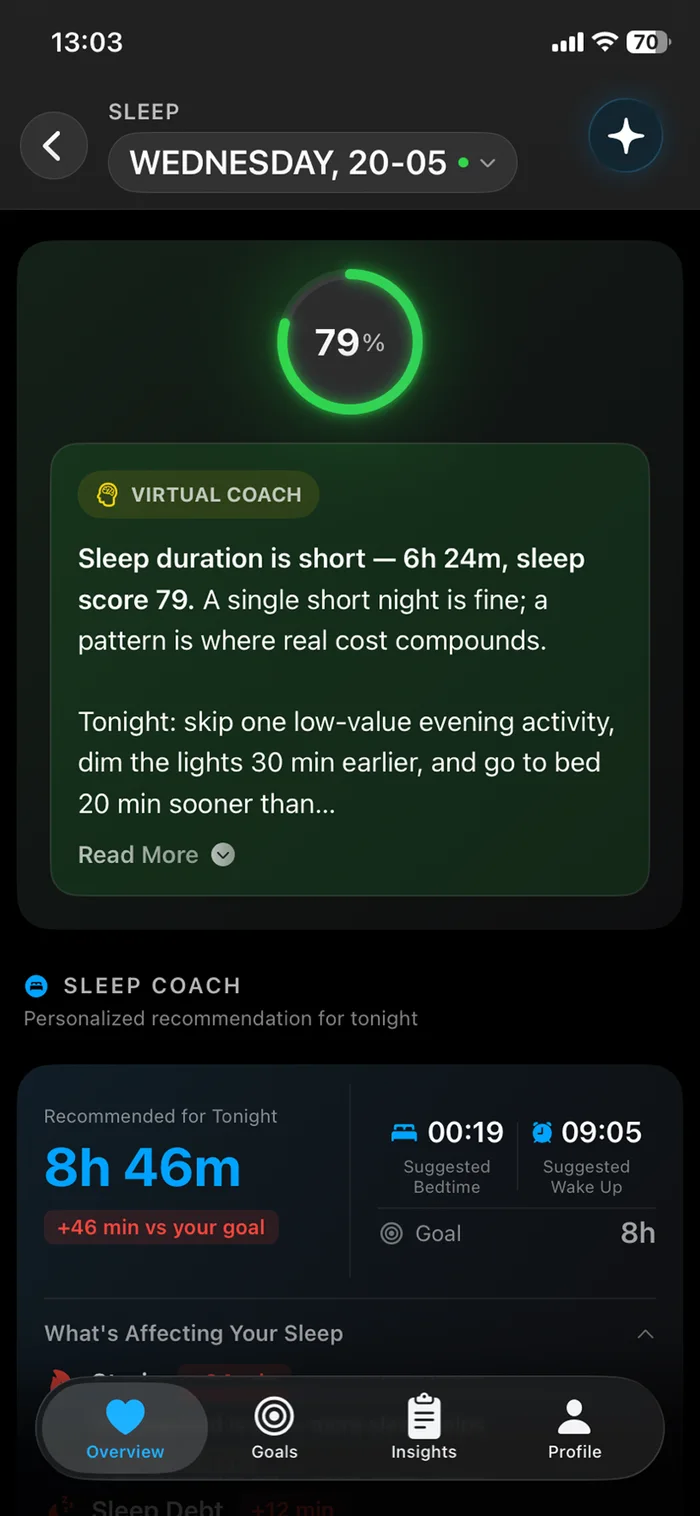 Complete Sleep Analysis