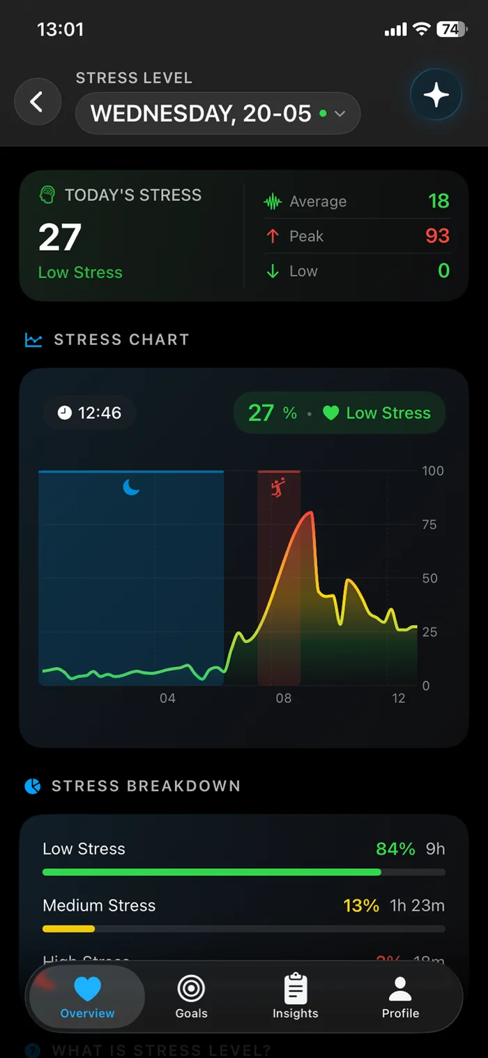 Advanced Stress Monitoring