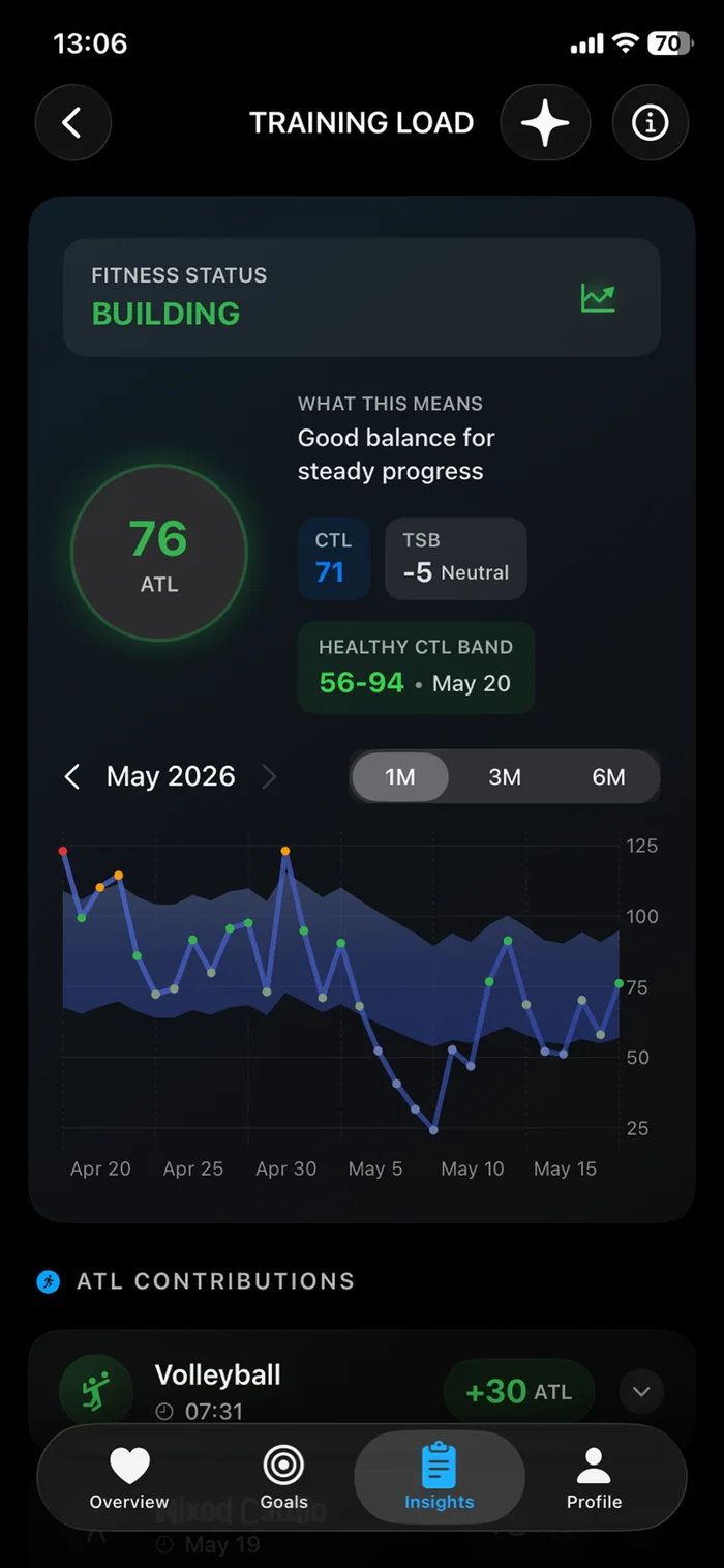 Optimize Training Load