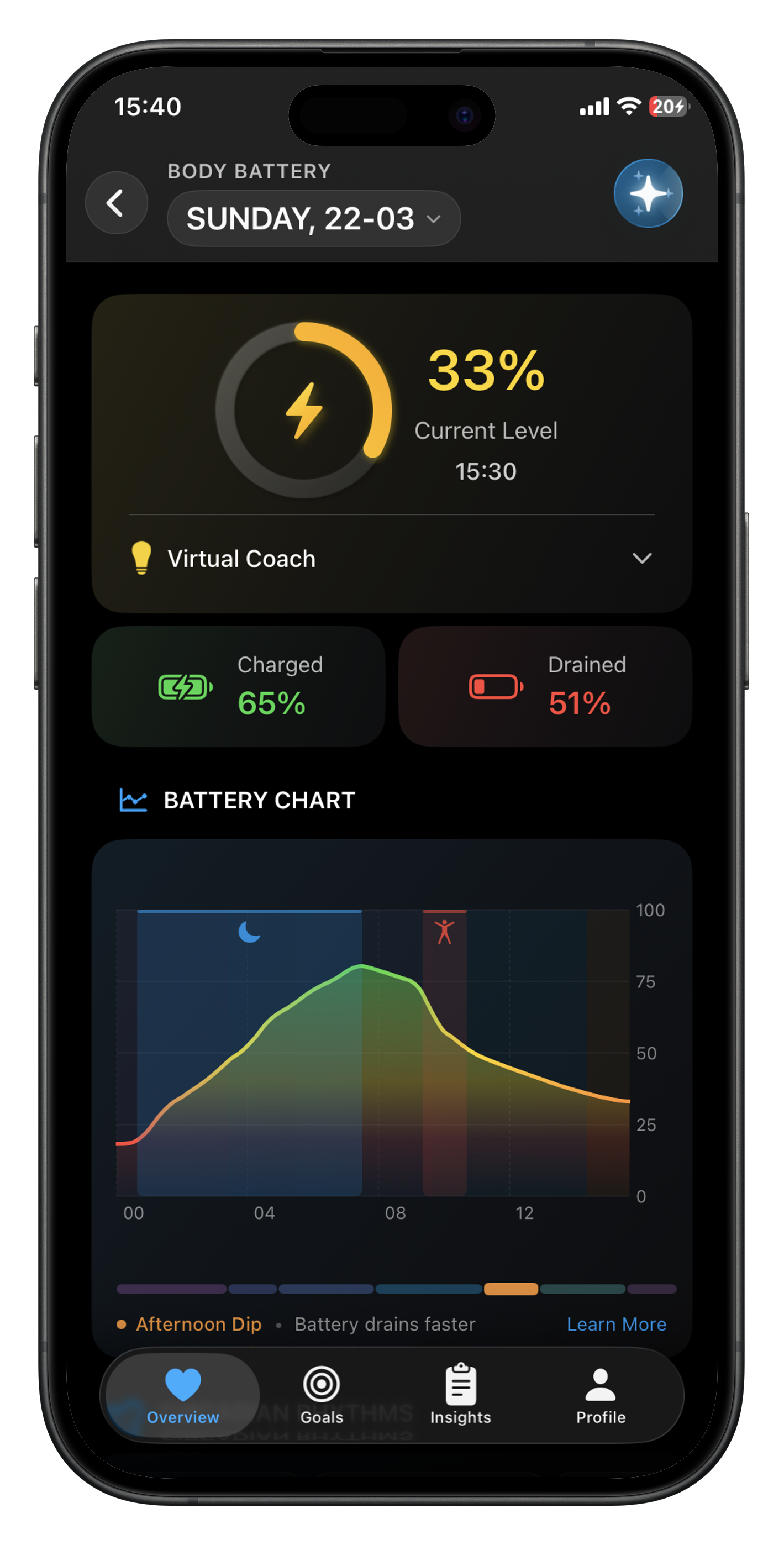 Body battery chart with energy levels and afternoon dip insight