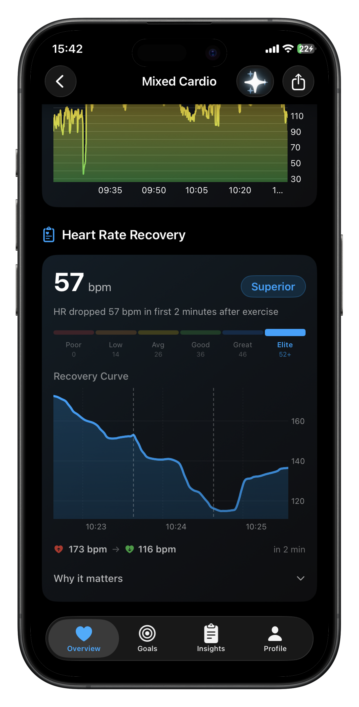 Heart rate recovery view with recovery curve and Superior rating