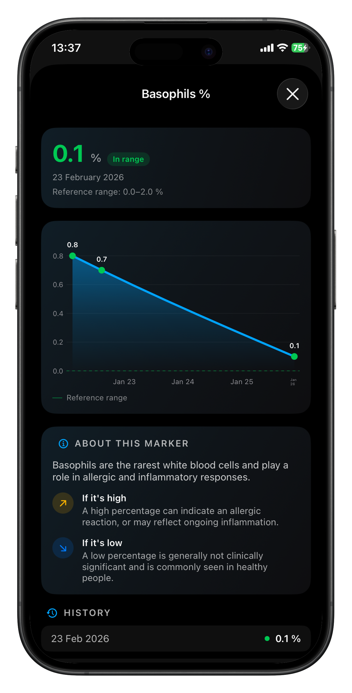 Blood marker detail with trend history and plain-language context