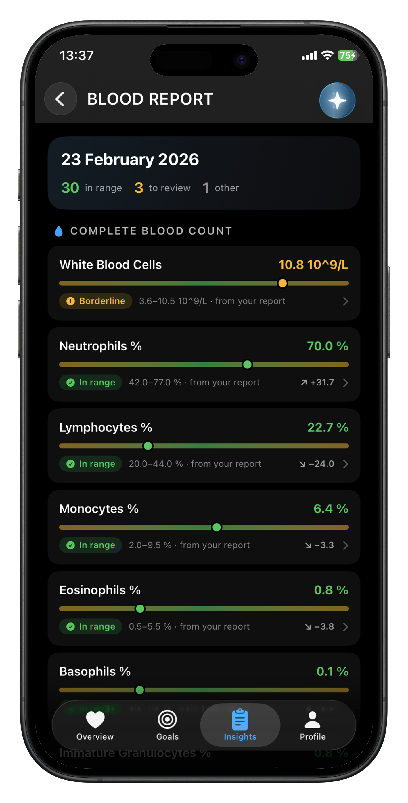Blood report showing markers in range and markers to review