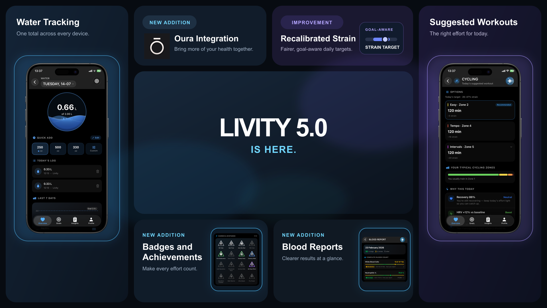 Livity 5.0 release overview