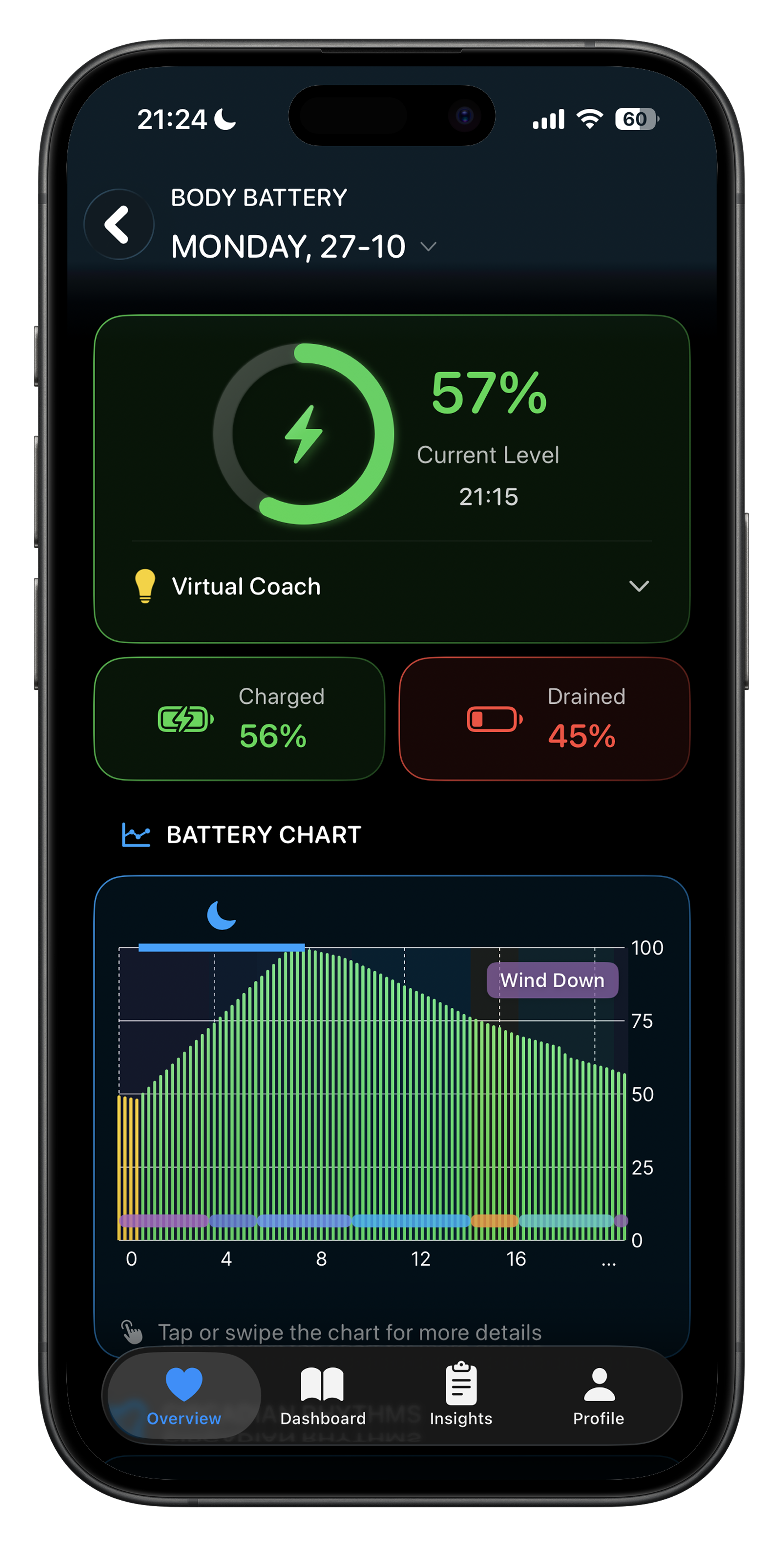 Circadian Rhythm Intelligence