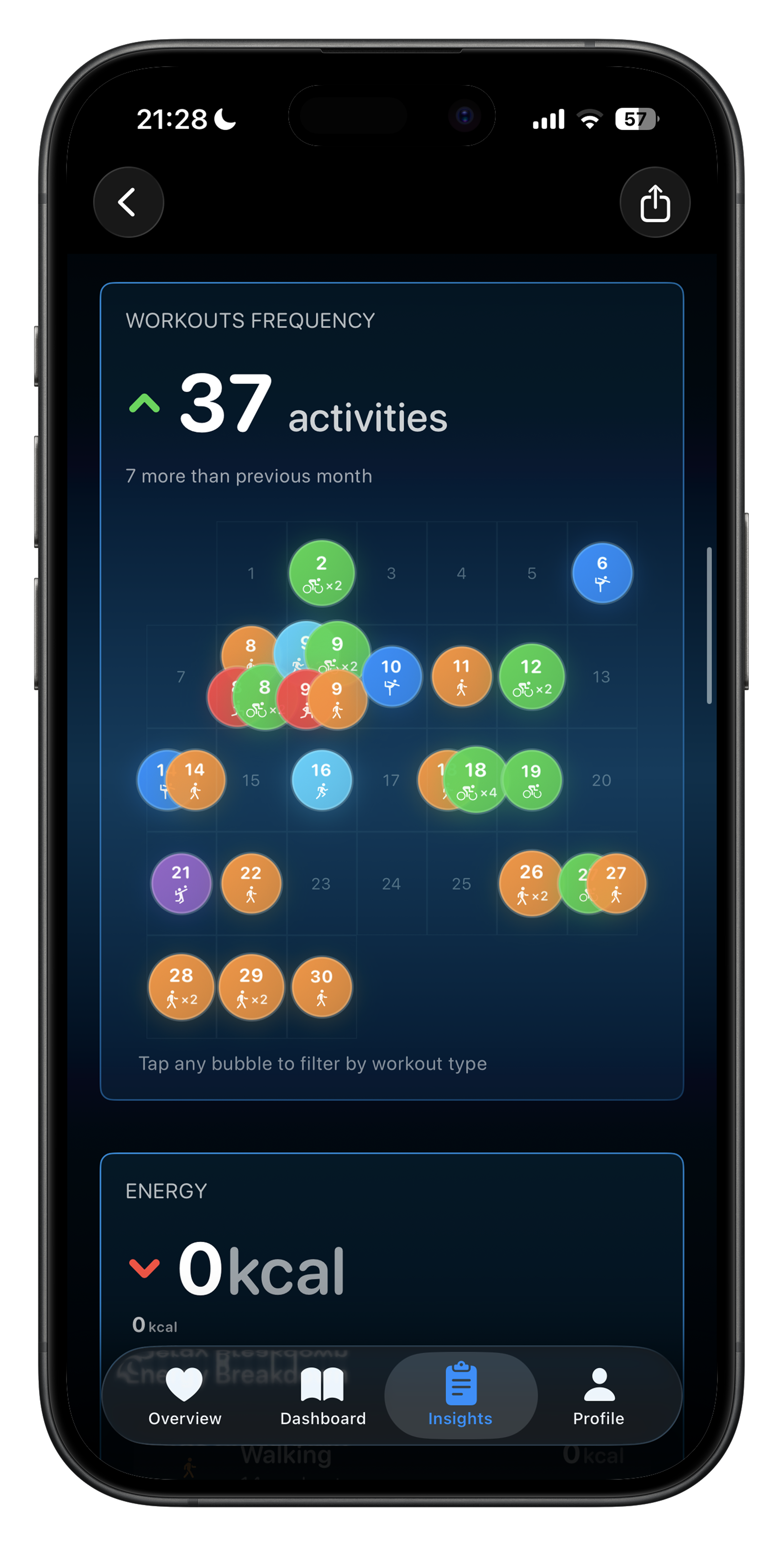 Beautiful Monthly Summaries