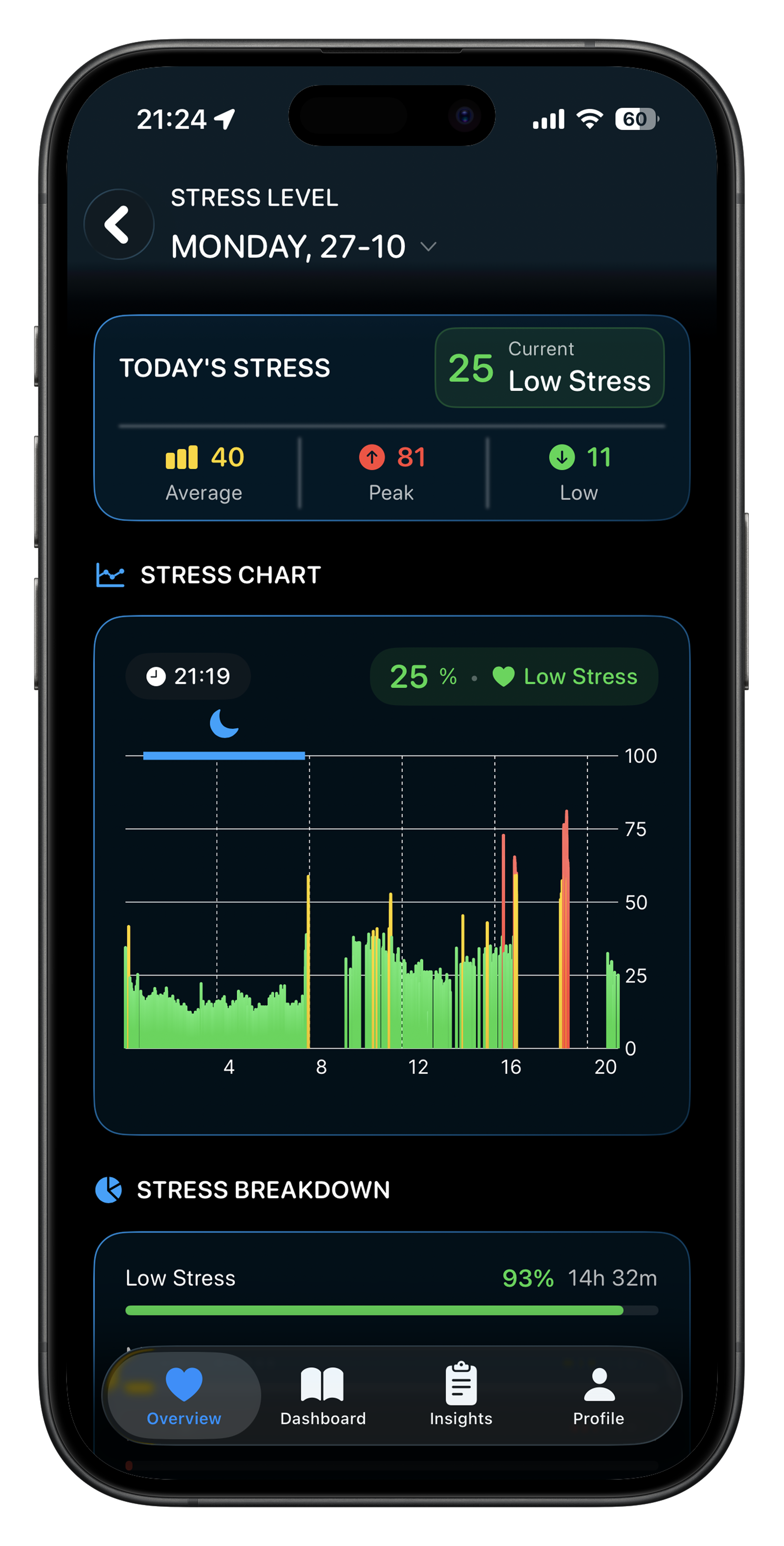 Advanced Stress Monitoring
