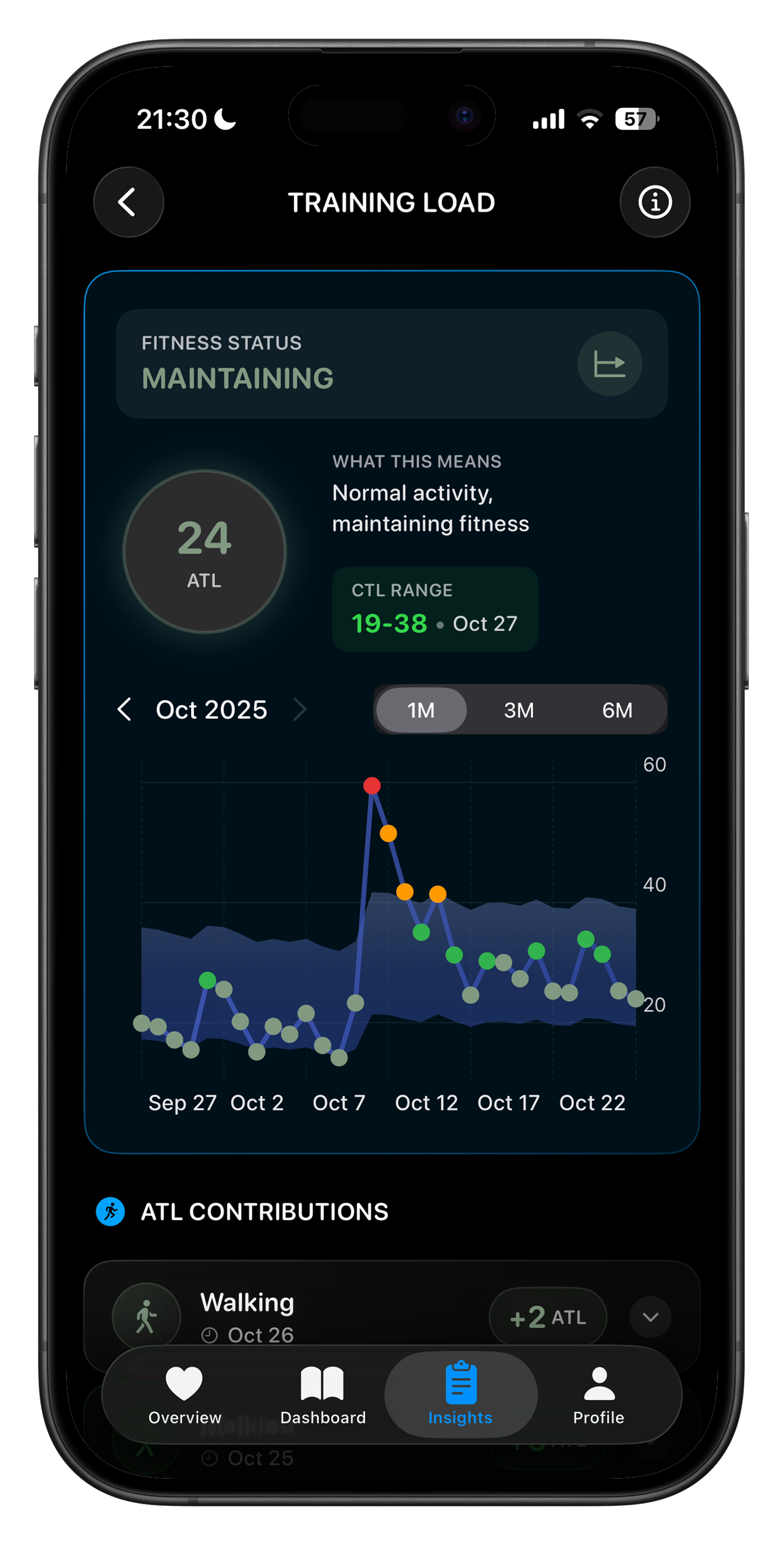 Optimize Training Load